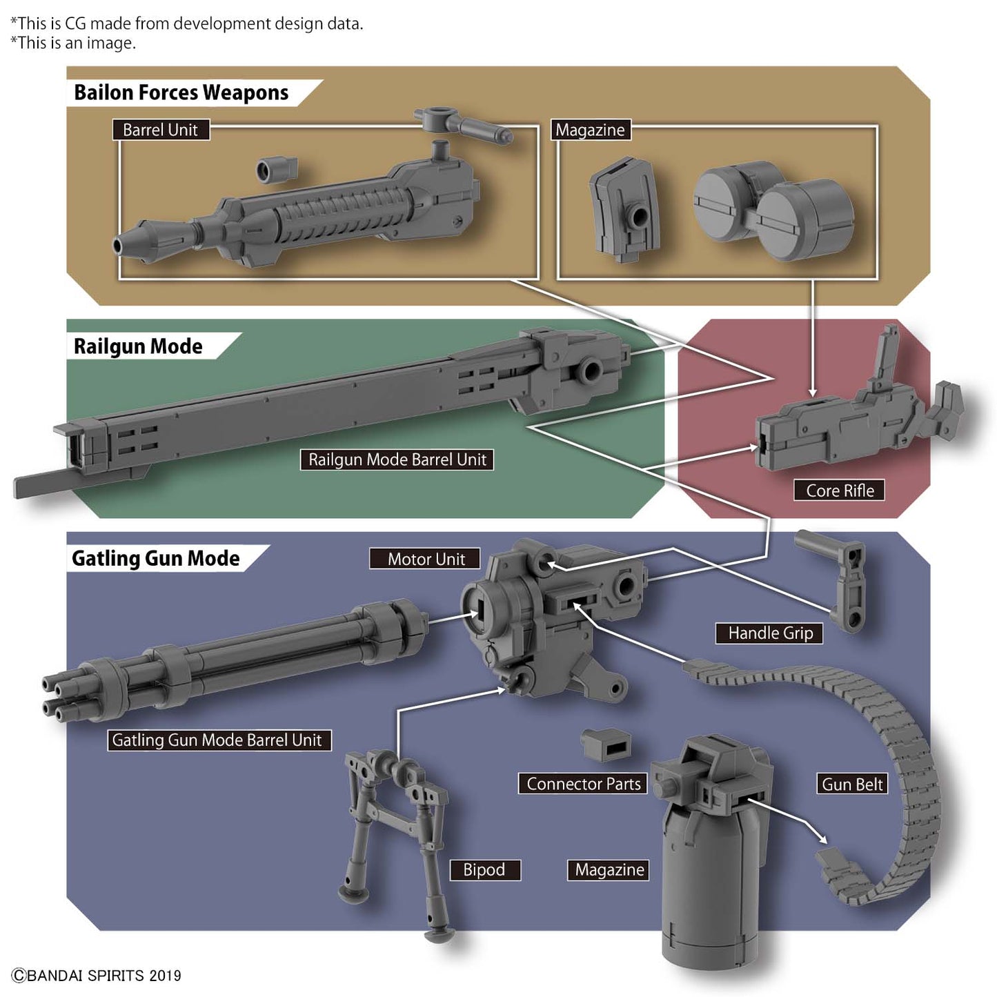 CUSTOMIZE WEAPONS GATLING UNIT MODEL KIT BANDAI MODEL KIT